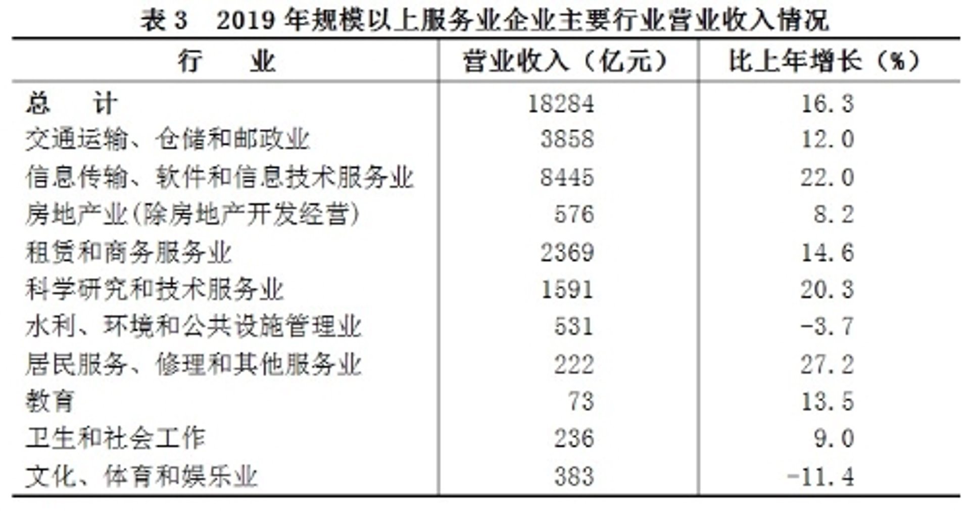 浩阳软件开发